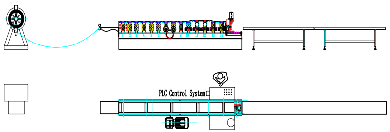 Diagramme de flux de travail op&eacute;rationnel du formage de rouleaux apr&egrave;s support de palettes
